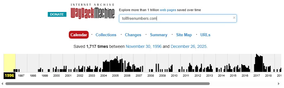 Internet Archive record for TollFreeNumbers.com, over 1,700 captures since 1996